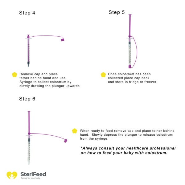 11205 Visual use diagram Steps 3 to 6 For Print